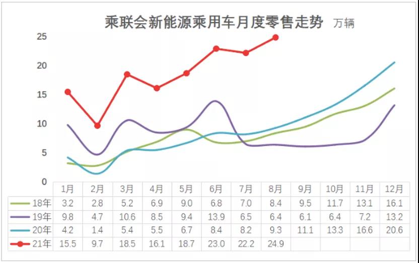 新能源汽車(chē)在加速普及，将重構汽車(chē)産業格局